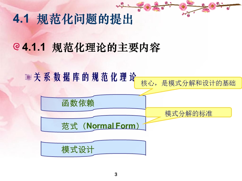 关系数据库理论.ppt_第3页