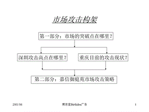 博思堂Birthidea广告.ppt