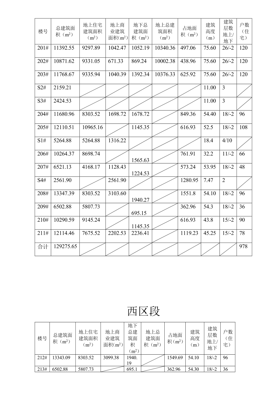 城中村改造项目施工组织设计复习进程.doc_第3页