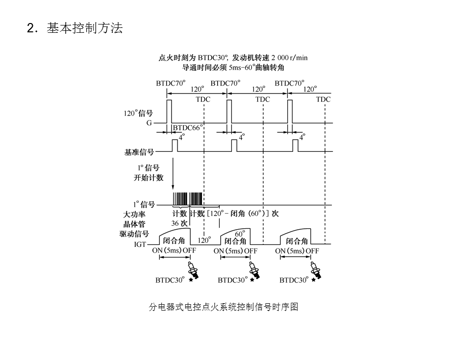 第3章发动机点火控制系统及其他控制系统.ppt_第3页