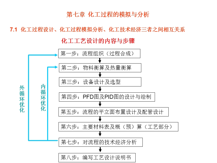 化工过程的模拟与分析.ppt_第1页