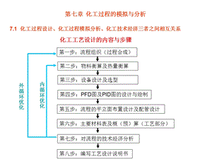 化工过程的模拟与分析.ppt