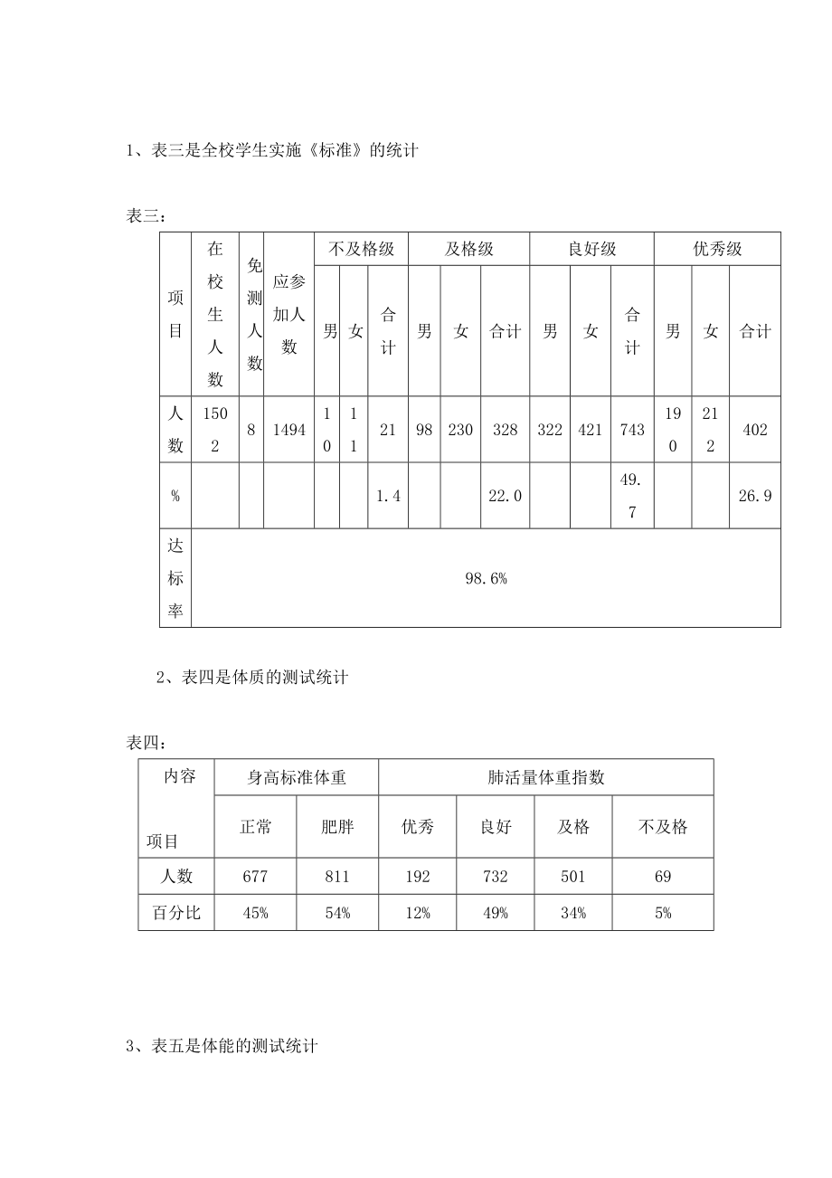 中学体育论文：中学学生体质健康测试结果分析.doc_第3页