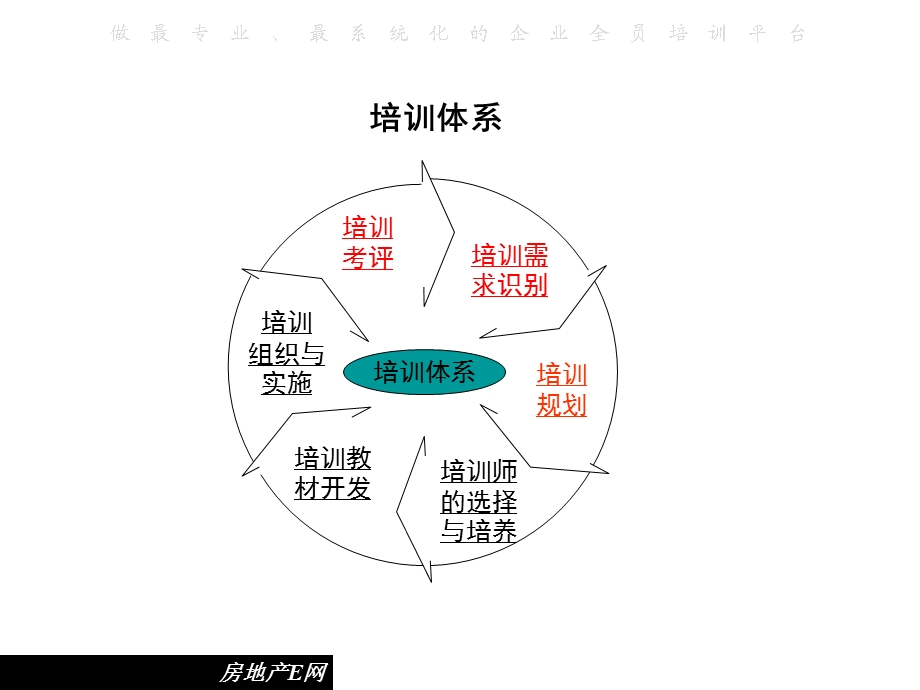 培训需求的识别方法.ppt_第2页