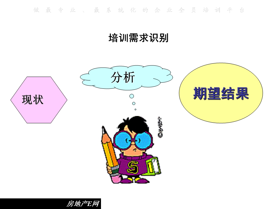 培训需求的识别方法.ppt_第3页