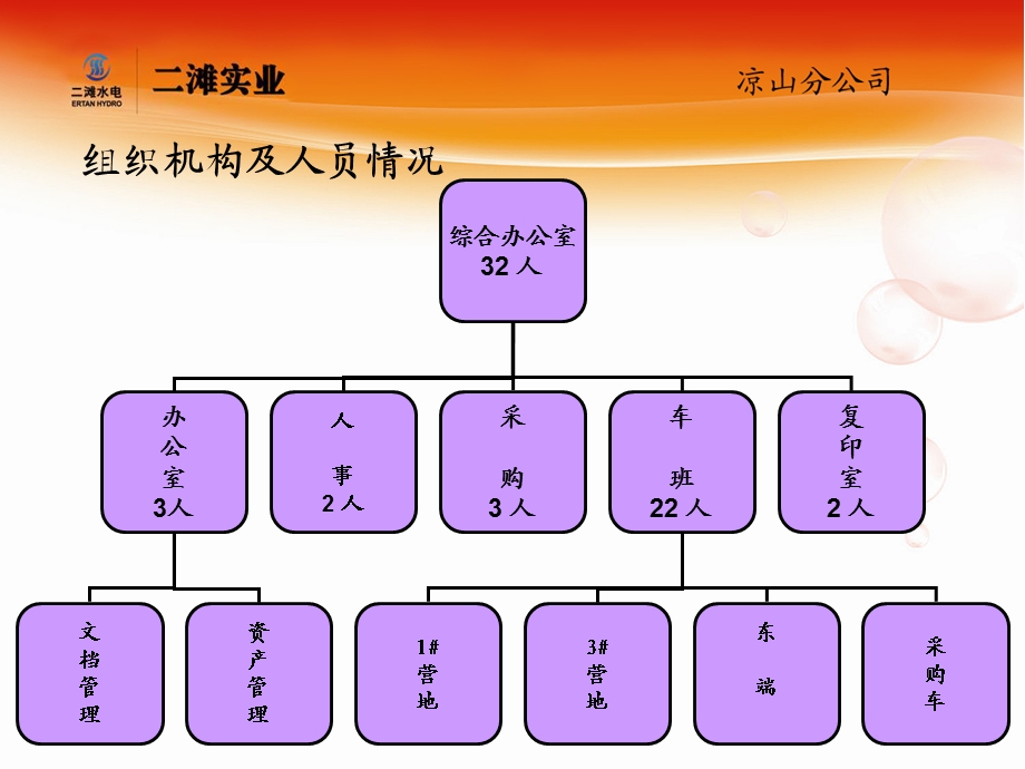 最新制作的办公室工作汇报.ppt_第3页