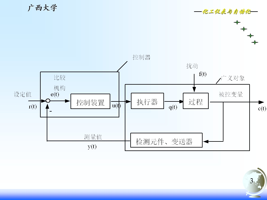 化工仪表总结工艺10级.ppt_第3页