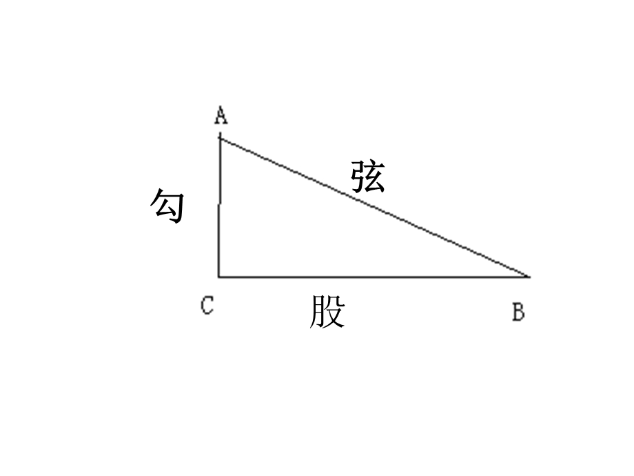 八年级数学勾股定理.ppt_第3页