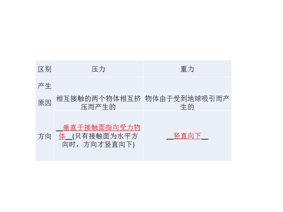 大学物理化学授课课件第17讲压强(本科专业).ppt_第3页