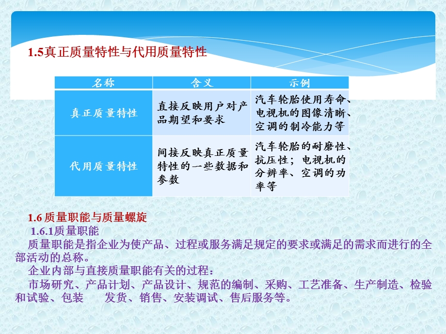 全面质量管理ppt课件.ppt_第3页