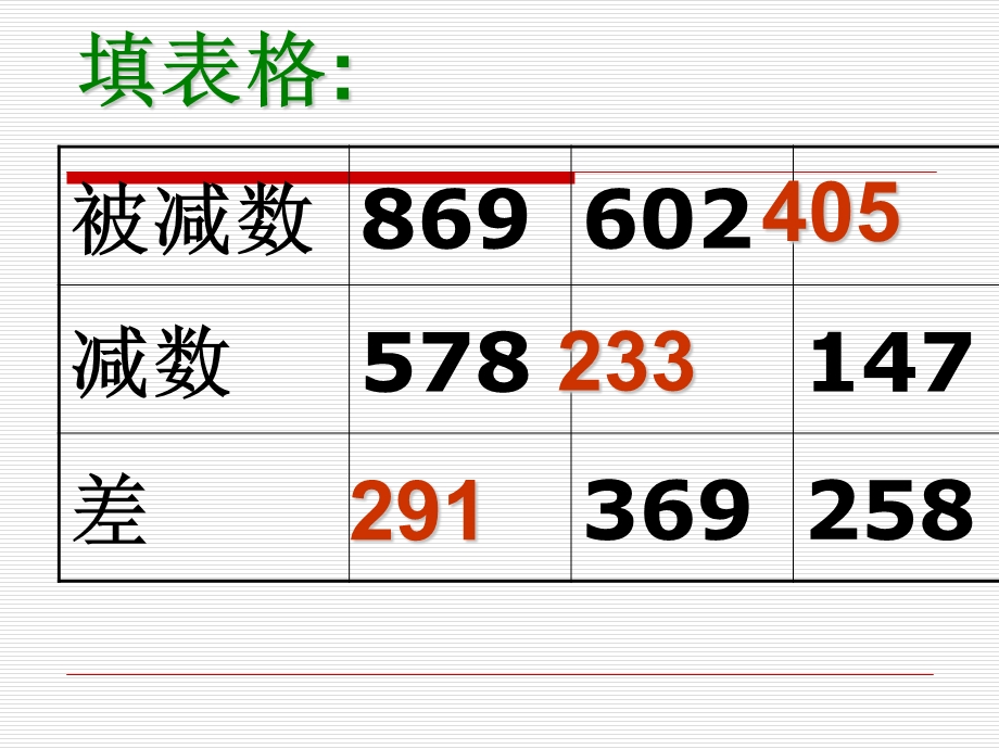 人教版小学三年级数学练习七习题.ppt_第2页