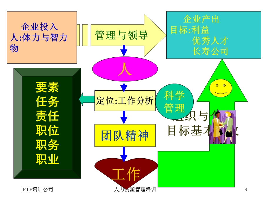 人力资源规划(HRP).ppt_第3页