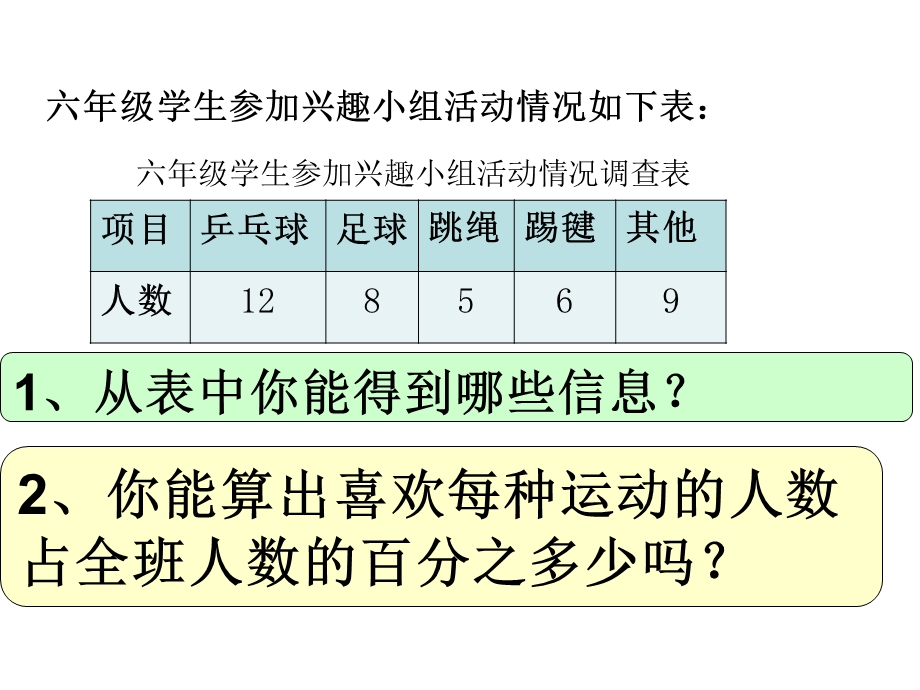 三疑三探扇形统计图.ppt_第3页