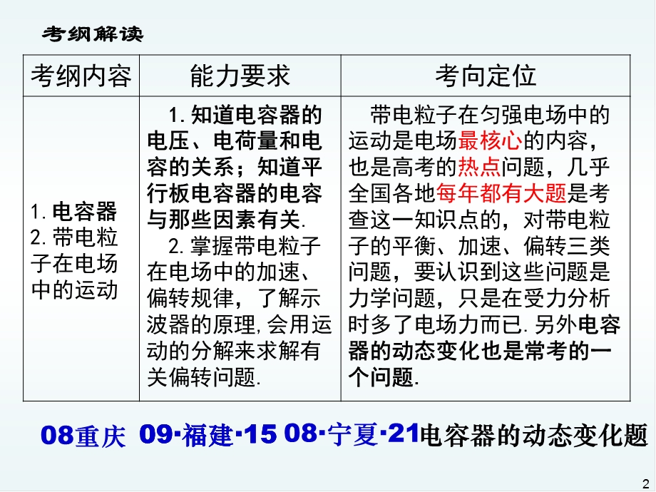 复习电容器及其动态分析.ppt_第2页