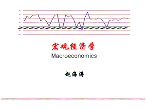 产品市场与货币市场的均衡.ppt