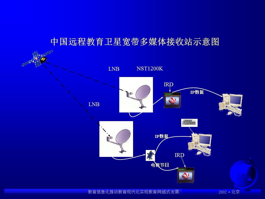 卫星接收天线安装与调试.ppt_第2页