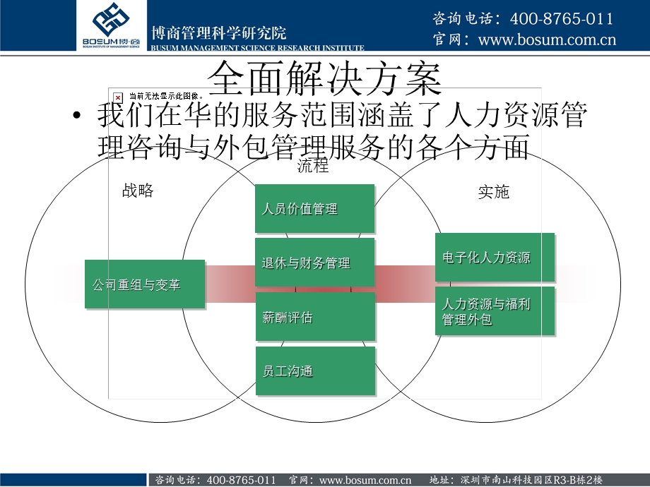 人力资源管理咨询.ppt_第2页