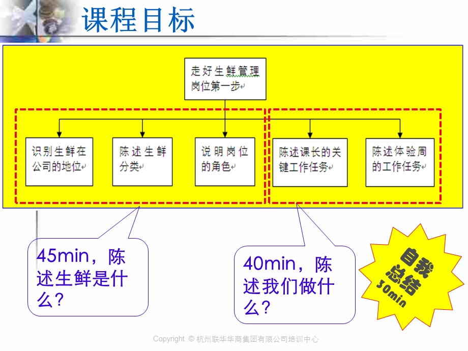 走好生鲜管理岗位第一步.ppt_第3页