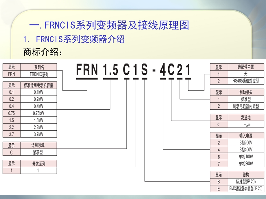 变频器应用技术培训.ppt_第3页