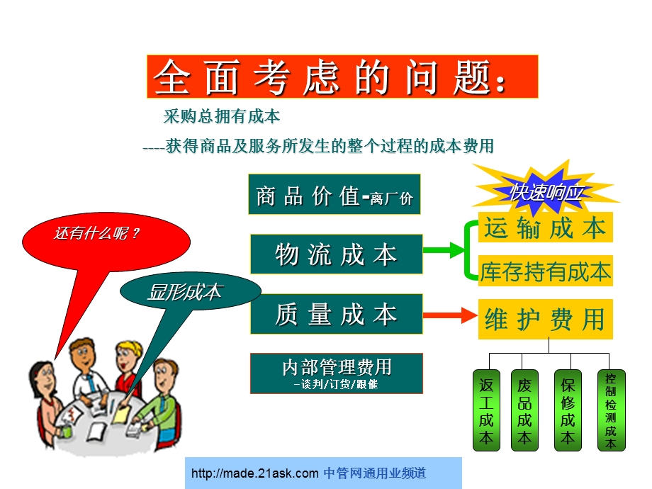 供应商评估选择与考核.ppt_第2页