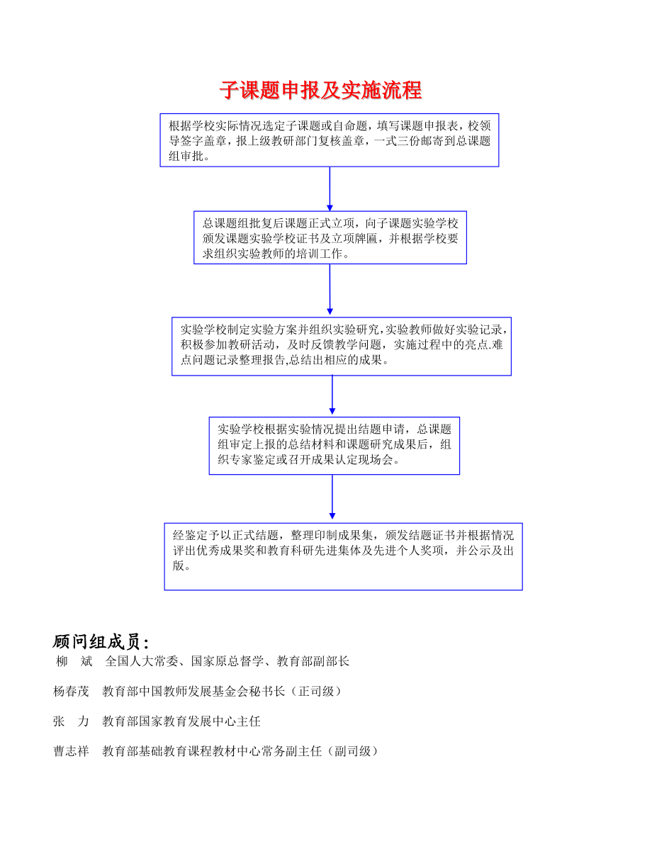 中国教师发展基金会国家教师科研基金规划全国重点课题实施指南.doc_第2页