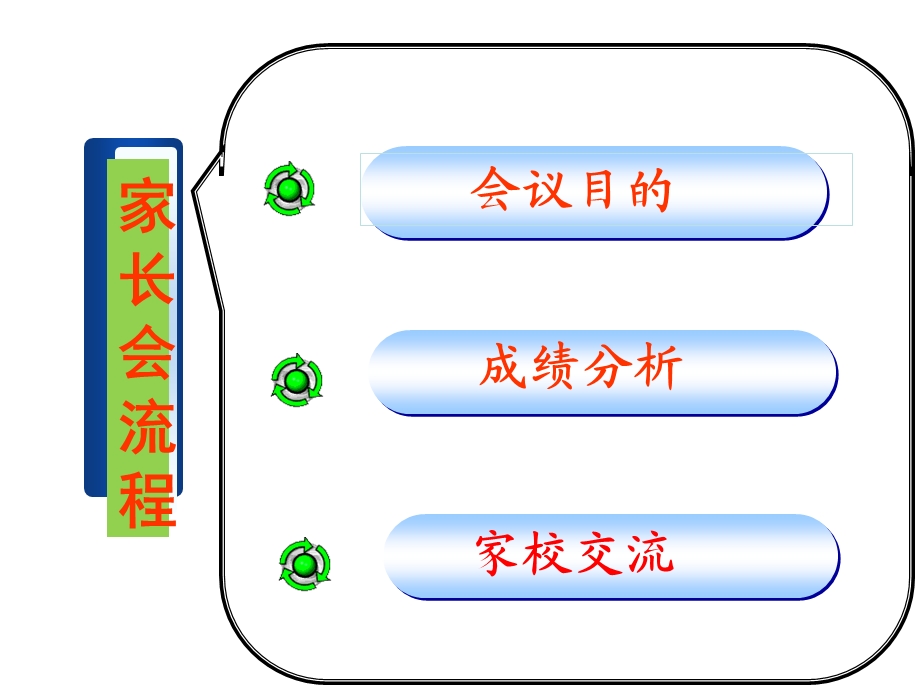 初三3班上学期家长会.ppt_第2页