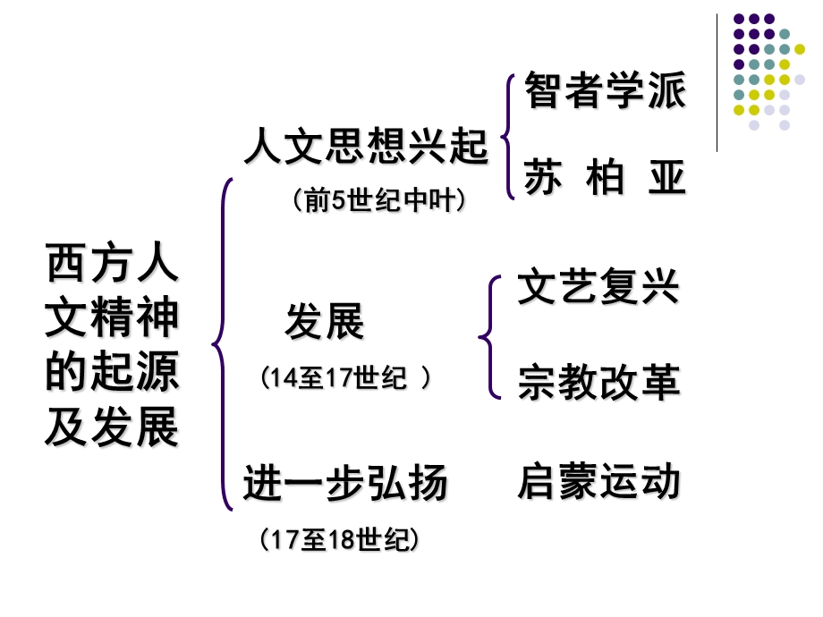 古代希腊的人文思想和哲学家.ppt_第3页