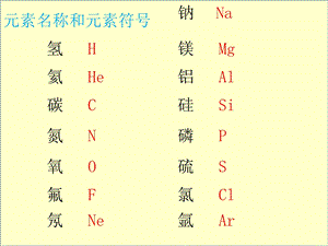 初三化学物质的变化和性质.ppt