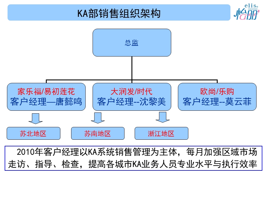 商超系统操作手册.ppt_第3页