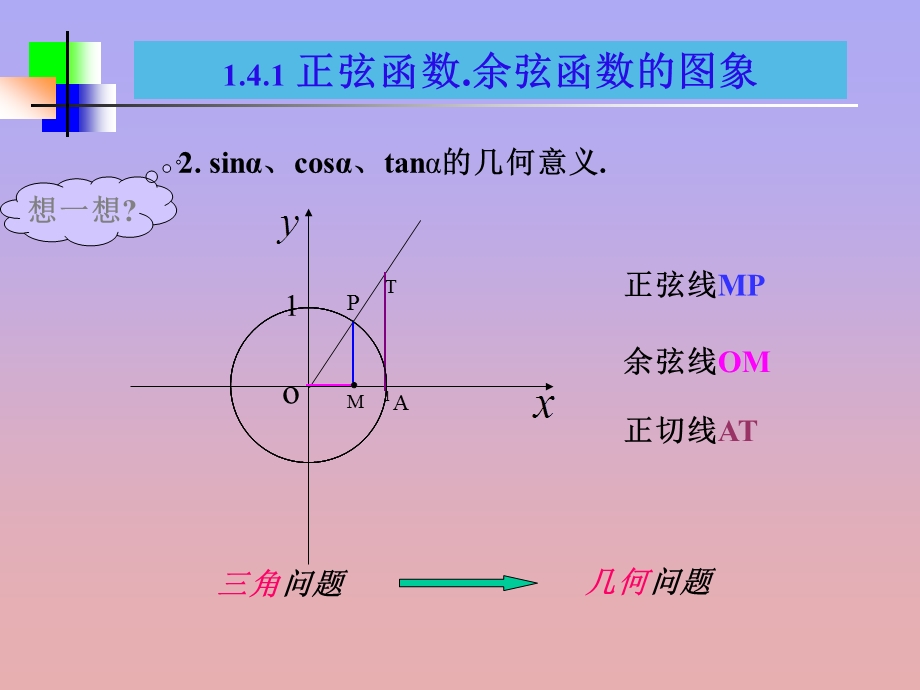 正弦函数、余弦函数的图像和性质.ppt_第3页