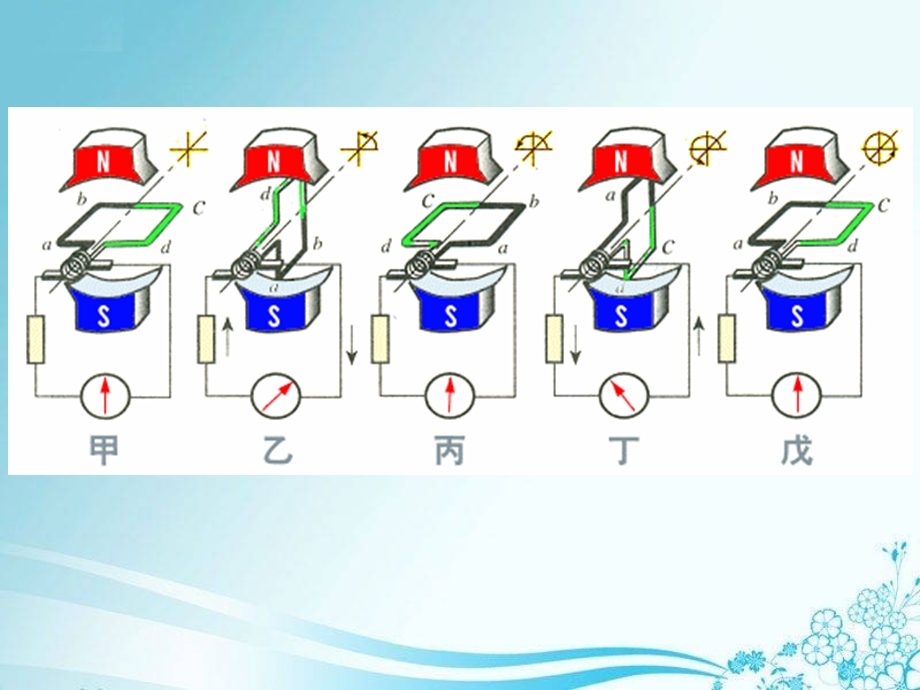 交流电的产生和描述.ppt_第3页