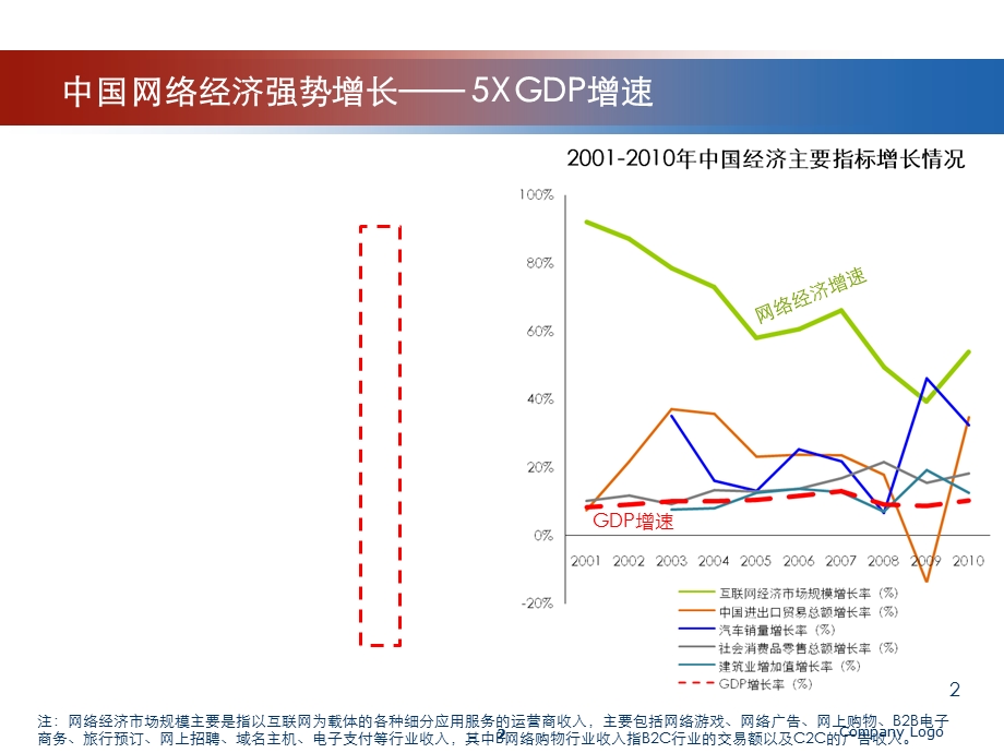 互联网的发展回顾.ppt_第2页