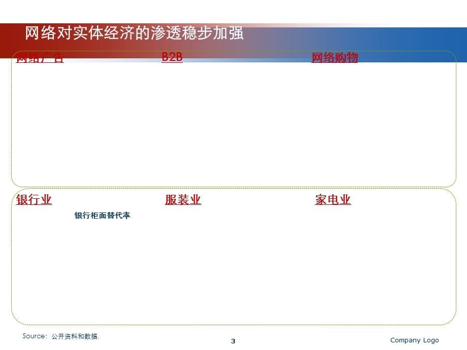 互联网的发展回顾.ppt_第3页