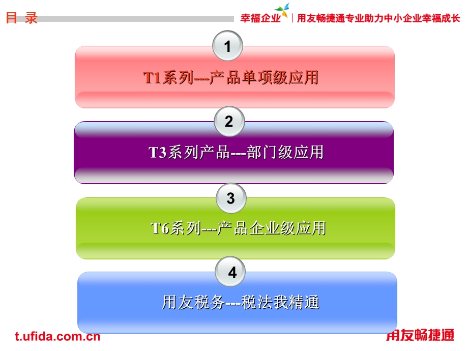 产品功能培训用友.ppt_第2页