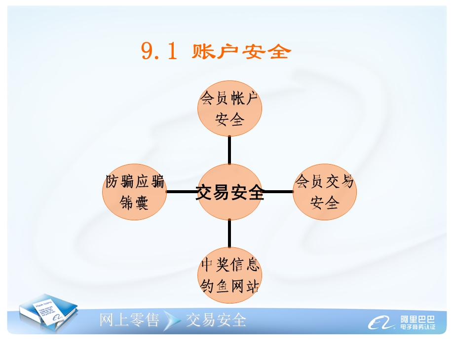 第九章交易安全及风险管理.ppt_第2页