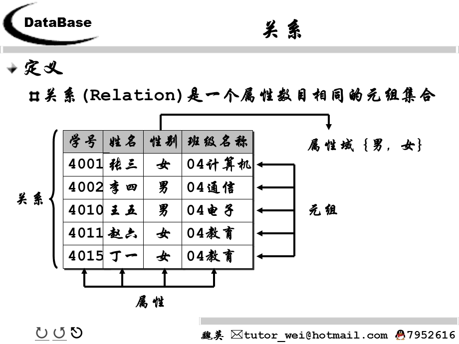 关系数据模型(数据库原理与应用).ppt_第2页