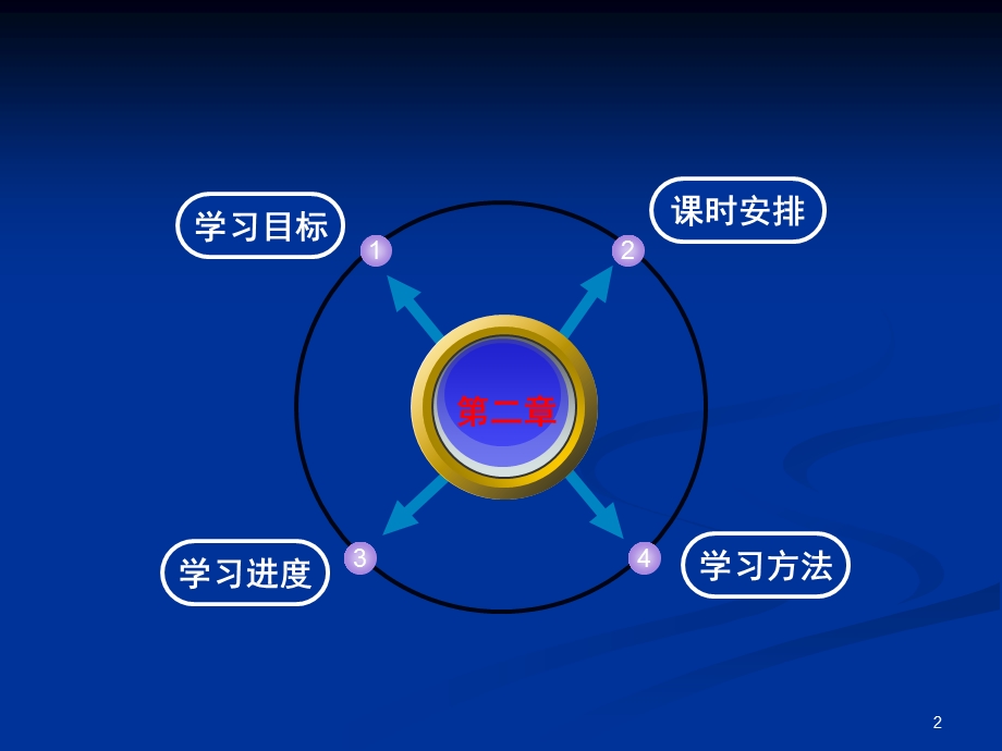 房屋建筑学课件建筑平面设计.ppt_第2页