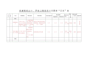 五定表保康隧道出口,罗家山隧道进口（6.16).docx