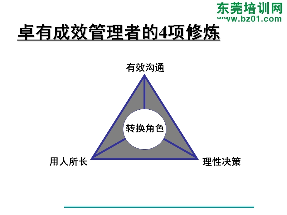 管理者的四个工作方法.ppt_第3页