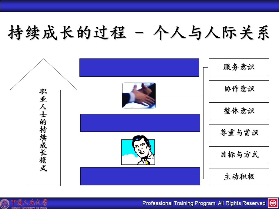 团队建设与有效沟通技巧.ppt_第2页