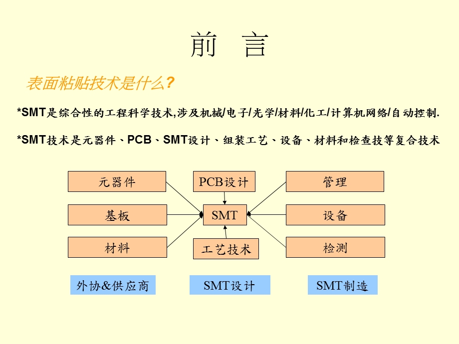 制造业SMT制程技术.ppt_第2页