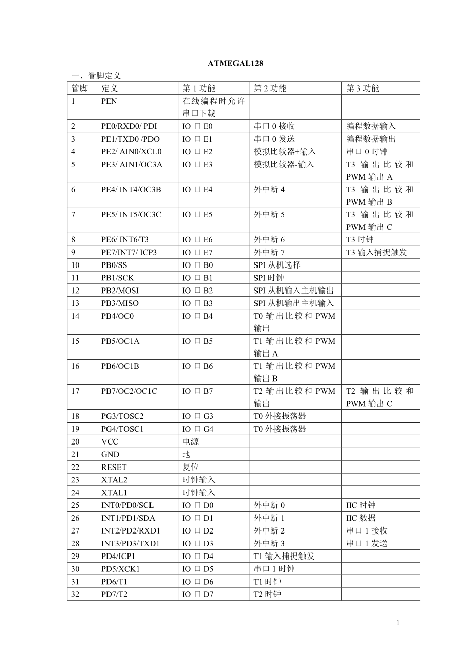 Atmegal128单片机寄存器.doc_第1页