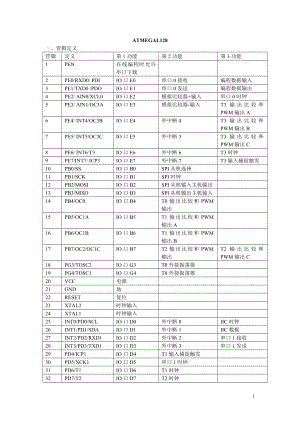 Atmegal128单片机寄存器.doc