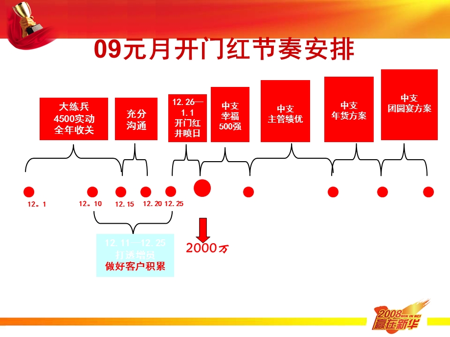 保险公司开门红井喷日经营分析.ppt_第3页