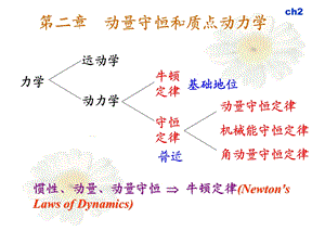 大学物理惯性动量和牛顿定律.ppt