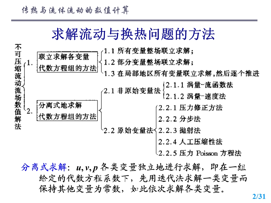 第6章 求解椭圆型流动与换热问题的原始变量法.ppt_第2页