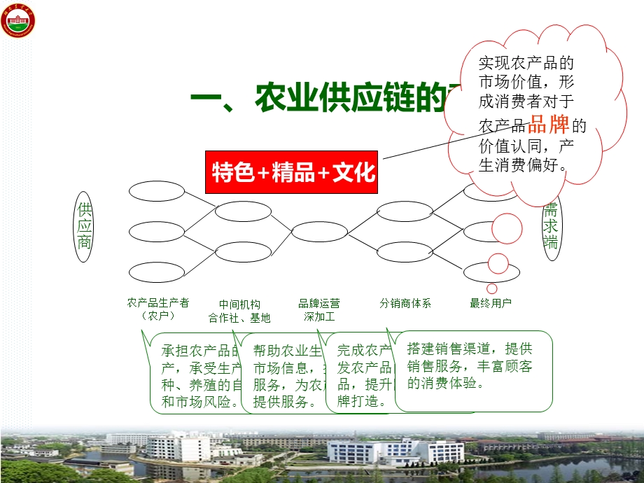 农民专业合作社培训.ppt_第3页