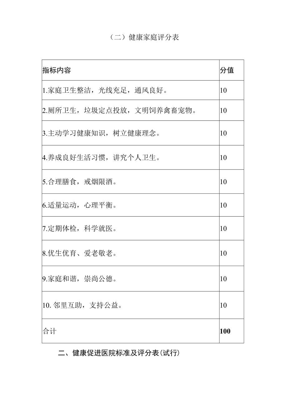 广东省“健康促进单位”标准及评分表.docx_第2页