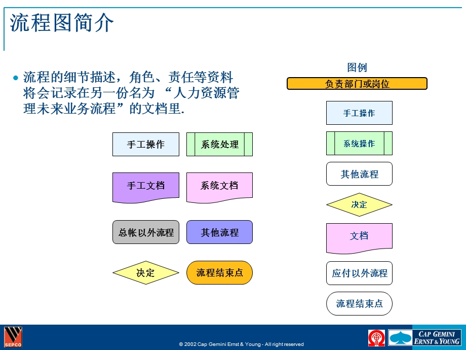 人力资源管理流程图.ppt_第3页