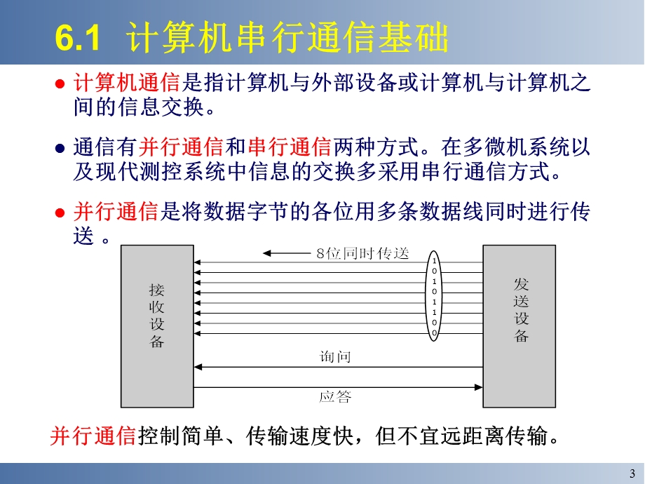 第6章80C51的串行口.ppt_第3页